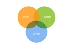 騰訊CDC 以設(shè)計導航與博客聯(lián)盟，構(gòu)筑“為設(shè)計師而生”的生態(tài)圈