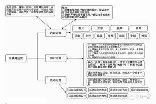 互聯(lián)網(wǎng)創(chuàng)業(yè)公司如何規(guī)模化研發(fā)團隊 網(wǎng)絡(luò)技術(shù)開發(fā)的成長之路