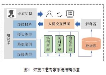 機器人智能化焊接技術(shù)發(fā)展綜述 技術(shù)服務(wù)的新紀元